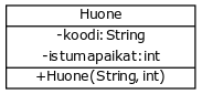 [Huone|-koodi:String;-istumapaikat:int|+Huone(String‚ int)]
