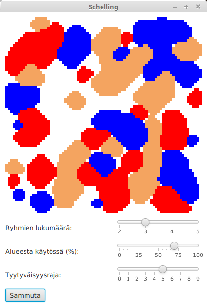 Ihmiset ovat muuttaneet sopivampiin paikkoihin.